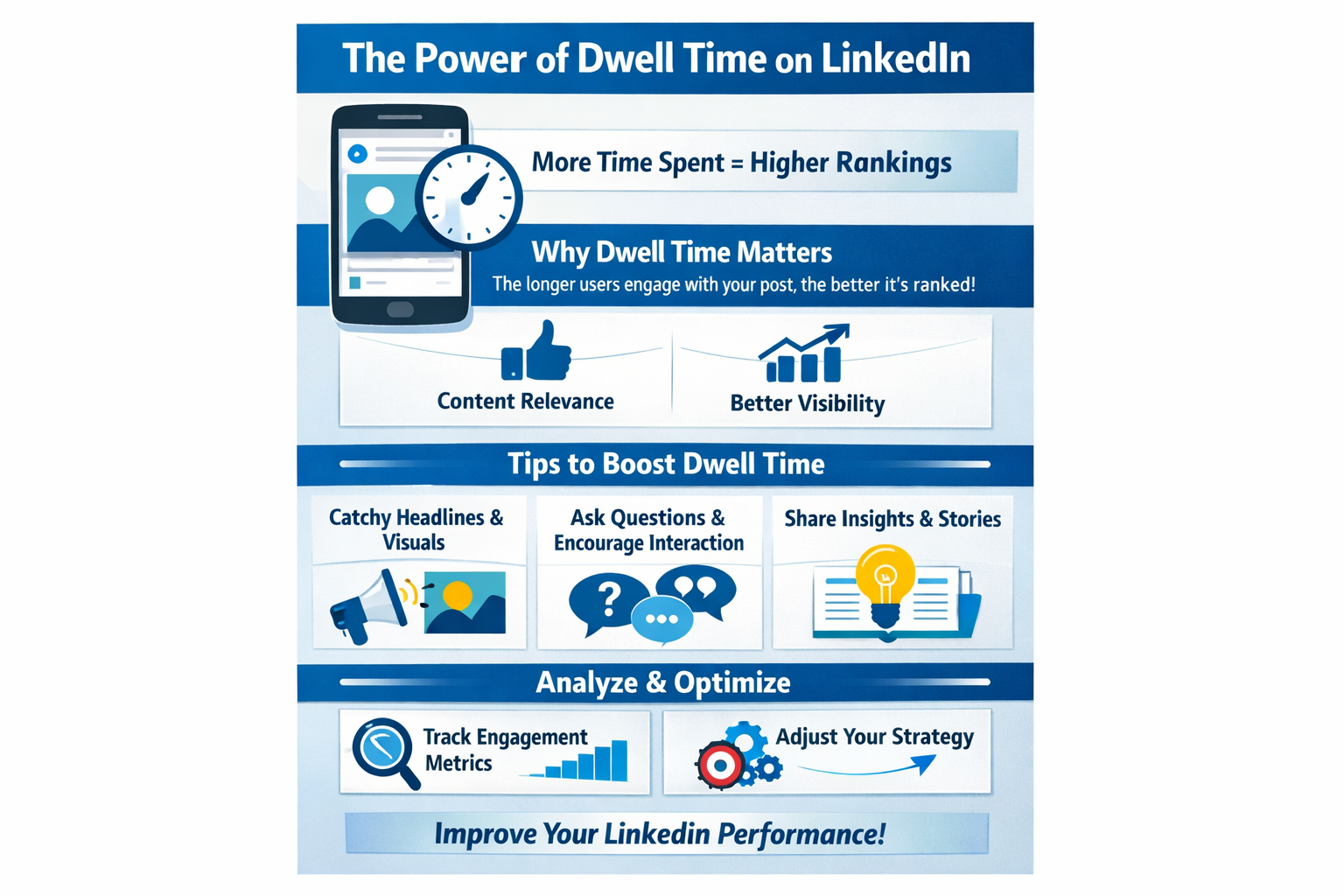The importance of dwell time on LinkedIn cannot be overstated as it significantly influences how content is perceived and ranked by the platforms algo