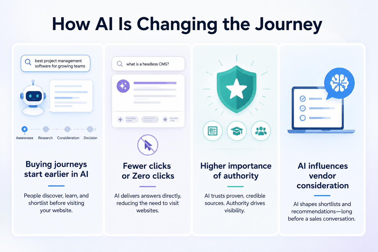 How ai is changing search