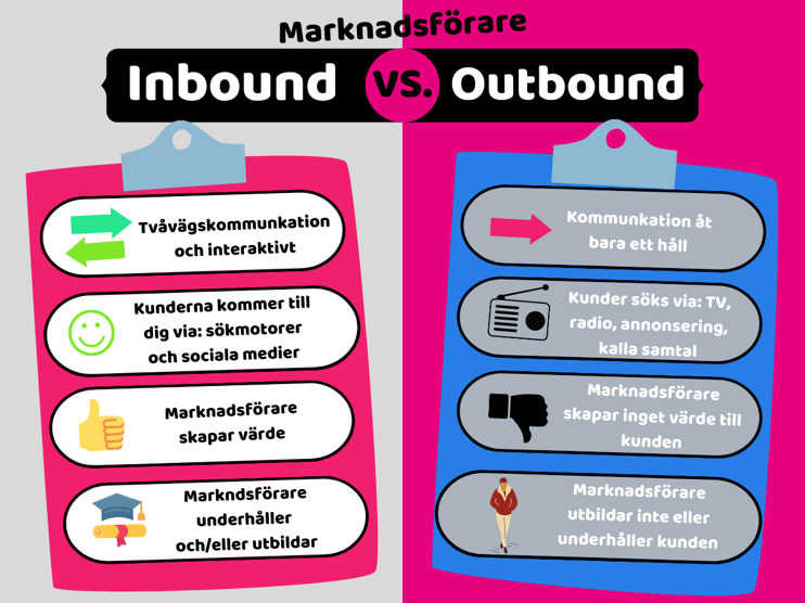 Outbound vs. Inbound BILD NY