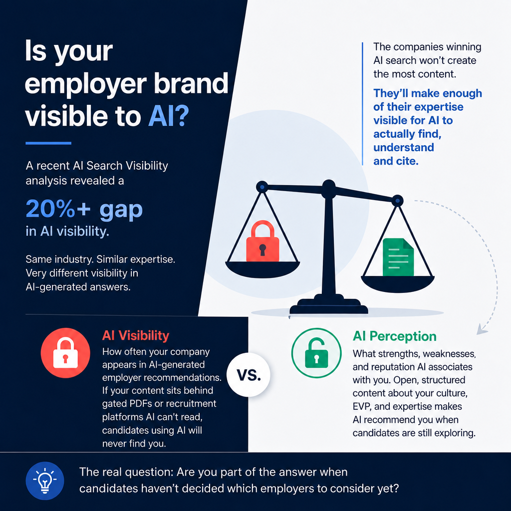 AI Employer Brand Visibility Comparison